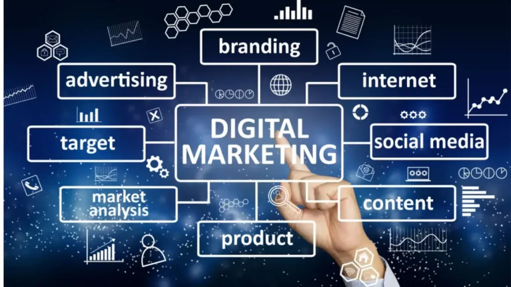 What Is Digital Marketing? How Digital Marketing Can Grow Your Business